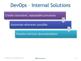 DevOps – Internal Solutions
Create consistent, repeatable processes
Automate wherever possible
Practice intrinsic documentation
10/3/2013 | Universal Agile Thinking 36
 