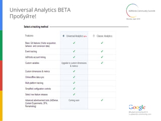 Universal Analytics BETA
Пробуйте!
 