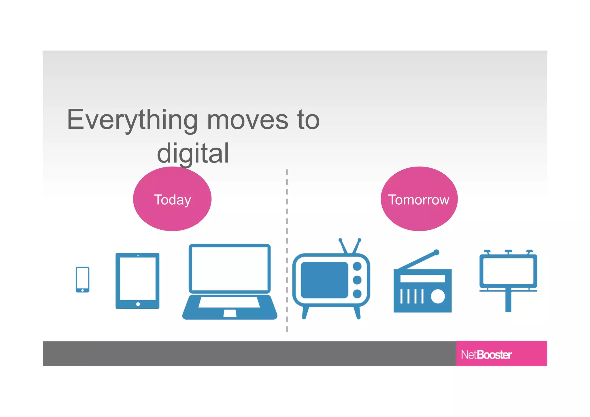 Everything moves to
digital
Today Tomorrow