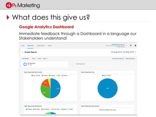 What does this give us? 
Google Analytics Dashboard 
Immediate feedback through a Dashboard in a language our 
Stakeholders understand! 
 