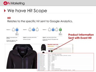 We have Hit Scope 
Hit 
Relates to the specific hit sent to Google Analytics. 
Product Information 
Sent with Event Hit 
 