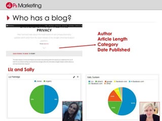 Who has a blog? 
Author 
Article Length 
Category 
Date Published 
Liz and Sally 
 
