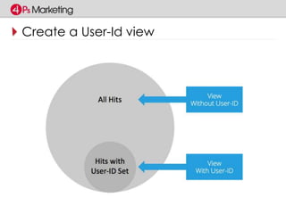 Create a User-Id view 
 