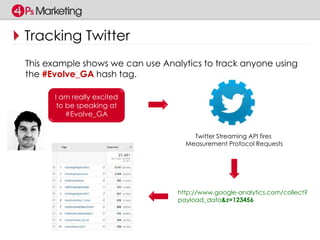 Tracking Twitter 
This example shows we can use Analytics to track anyone using 
the #Evolve_GA hash tag. 
I am really excited 
to be speaking at 
#Evolve_GA 
Twitter Streaming API fires 
Measurement Protocol Requests 
http://www.google-analytics.com/collect? 
payload_data&z=123456 
 