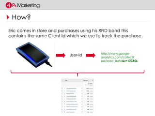 How? 
Eric comes in store and purchases using his RFID band this 
contains the same Client Id which we use to track the purchase. 
User-Id http://www.google-analytics. 
com/collect? 
payload_data&z=123456 
 