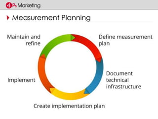Measurement Planning 
 