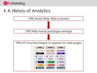 A History of Analytics 
1990 World Wide Web Invented 
1993 Web trends packages emerge 
1996 Hit Counters began to appear on web pages 
 