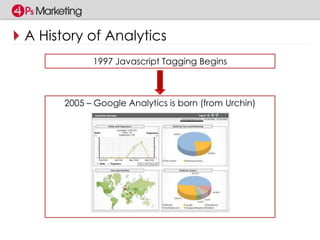A History of Analytics 
1997 Javascript Tagging Begins 
2005 – Google Analytics is born (from Urchin) 
 