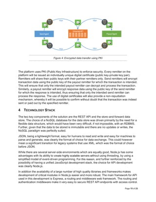 Page 15 of 23
Figure 4: Encrypted data transfer using PKI
The platform uses PKI (Public Key Infrastructure) to enforce security. Every remitter on the
platform will be issued an individually unique digital certificate (public key-private key pair).
Remitters will share their public keys with their partner remitters only. Send remitters will encrypt
transaction data using the public key of the payout remitter for which the transaction is intended.
This will ensure that only the intended payout remitter can decrypt and process the transaction.
Similarly, a payout remitter will encrypt response data using the public key of the send remitter
for which the response is intended, thus ensuring that only the intended send remitter can
process the response. The use of digital certificates will also provide a non-repudiation
mechanism, whereby it will be possible to confirm without doubt that the transaction was indeed
sent or paid out by the specified remitter.
4 TECHNOLOGY STACK
The two key components of the solution are the REST API and the store-and-forward data
store. The choice of a NoSQL database for the data store was driven primarily by the need for a
flexible data structure, which would have been very difficult, if not impossible, with an RDBMS.
Further, given that the data to be stored is immutable and there are no updates or writes, the
NoSQL paradigm was perfectly suited.
JSON, being a lightweight format, easy for humans to read and write and easy for machines to
parse and generate, was clearly the format of choice for data exchange. This could however
mean a significant transition for legacy systems that use XML, which was the format of choice
before JSON.
While there are several server-side environments which are equally good, Node.js has some
advantages with its ability to create highly scalable servers without using threading, by using a
simplified model of event-driven programming. For this reason, and further reinforced by the
possibility of having a unified JavaScript development stack, the choice for API development
was clearly Node.js.
In addition the availability of a large number of high quality libraries and frameworks makes
development of critical modules in Node.js easier and more robust. The main framework for API
used in this development is Express, a routing and middleware web framework. The routing and
authentication middleware make it very easy to secure REST API endpoints with access control.
 