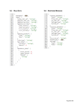 Page 22 of 23
9.3 RULE DATA 9.4 RESPONSE MESSAGE
 