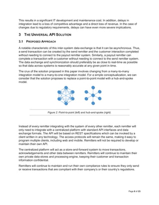 Page 6 of 23
This results in a significant IT development and maintenance cost. In addition, delays in
integration lead to a loss of competitive advantage and a direct loss of revenue. In the case of
changes due to regulatory requirements, delays can have even more severe implications.
3 THE UNIVERSAL API SOLUTION
3.1 PROPOSED APPROACH
A notable characteristic of this inter-system data exchange is that it can be asynchronous. Thus,
a send transaction can be created by the send remitter and the customer interaction completed
without needing to connect to the payout remitter system. Similarly, a payout remitter can
complete a transaction with a customer without needing to connect to the send remitter system.
The data exchange and synchronization should preferably be as close to real-time as possible
so that data across systems is reasonably accurate at any given point in time.
The crux of the solution proposed in this paper involves changing from a many-to-many
integration model to a many-to-one integration model. For a simple conceptualization, we can
consider that the solution proposes to replace a point-to-point model with a hub-and-spoke
model.
Figure 2: Point-to-point (left) and hub-and-spoke (right).
Instead of every remitter integrating with the system of every other remitter, each remitter will
only need to integrate with a centralized platform with standard API interfaces and data
exchange formats. The API will be based on REST specifications which can be invoked by a
client written in any technology. The access protocols will remain the same, making it easy to
program multiple clients, including web and mobile. Remitters will not be required to develop or
maintain their own API.
The centralized platform will act as a store-and-forward system to move transactions,
acknowledgements and other data between remitters. Remitters will continue to maintain their
own private data stores and processing engine, keeping their customer and transaction
information confidential.
Remitters will continue to maintain and run their own compliance rules to ensure they only send
or receive transactions that are compliant with their company’s or their country’s regulations.
 