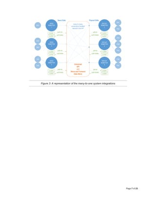 Page 7 of 23
Figure 3: A representation of the many-to-one system integrations
 