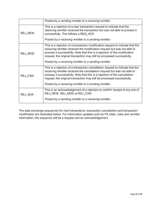 Page 9 of 23
The data exchange sequences for new transactions, transaction cancellation and transaction
modification are illustrated below. For information updates such as FX rates, rules and remitter
information, the sequence will be a request and an acknowledgement.
Posted by a sending remitter to a receiving remitter.
REJ_NEW
This is a rejection of a new transaction request to indicate that the
receiving remitter received the transaction but was not able to process it
successfully. This follows a REQ_ACK.
Posted by a receiving remitter to a sending remitter.
REJ_MOD
This is a rejection of a transaction modification request to indicate that the
receiving remitter received the modification request but was not able to
process it successfully. Note that this is a rejection of the modification
request, the original transaction may still be processed successfully.
Posted by a receiving remitter to a sending remitter.
REJ_CAN
This is a rejection of a transaction cancellation request to indicate that the
receiving remitter received the cancellation request but was not able to
process it successfully. Note that this is a rejection of the cancellation
request, the original transaction may still be processed successfully.
Posted by a receiving remitter to a sending remitter.
REJ_ACK
This is an acknowledgement of a rejection to confirm receipt of any one of
REJ_NEW, REJ_MOD or REJ_CAN.
Posted by a sending remitter to a receiving remitter.
 