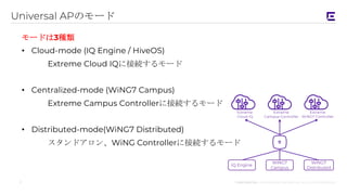 Universal ap operation | PDF