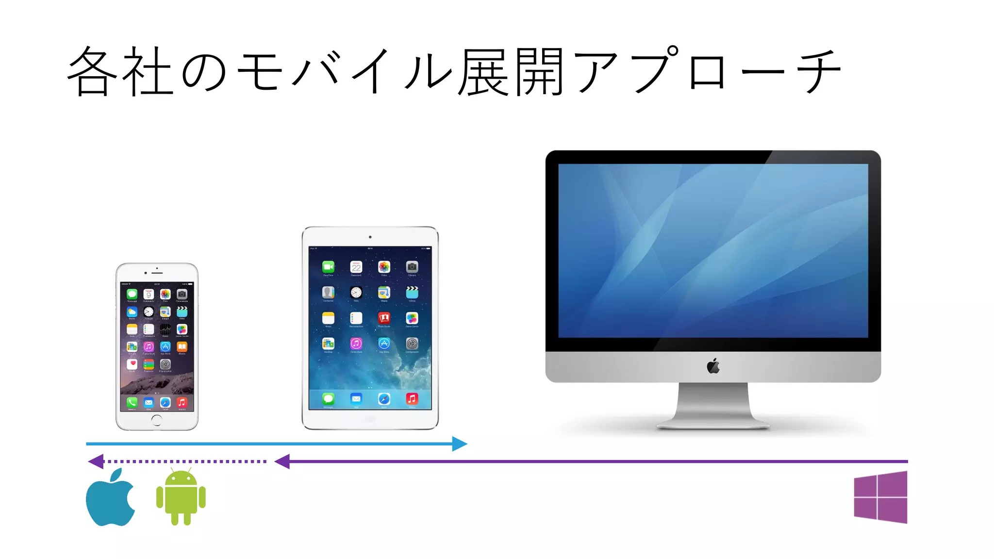 各社のモバイル展開アプローチ  