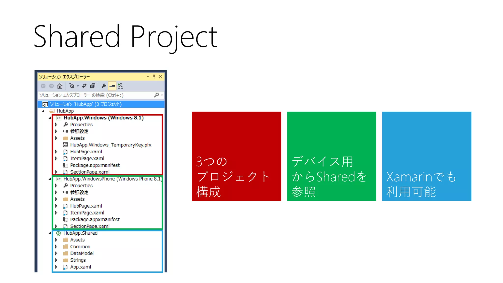 Shared Project 
3つの 
プロジェクト 
構成 
デバイス用 
からSharedを 参照 
Xamarinでも 
利用可能  