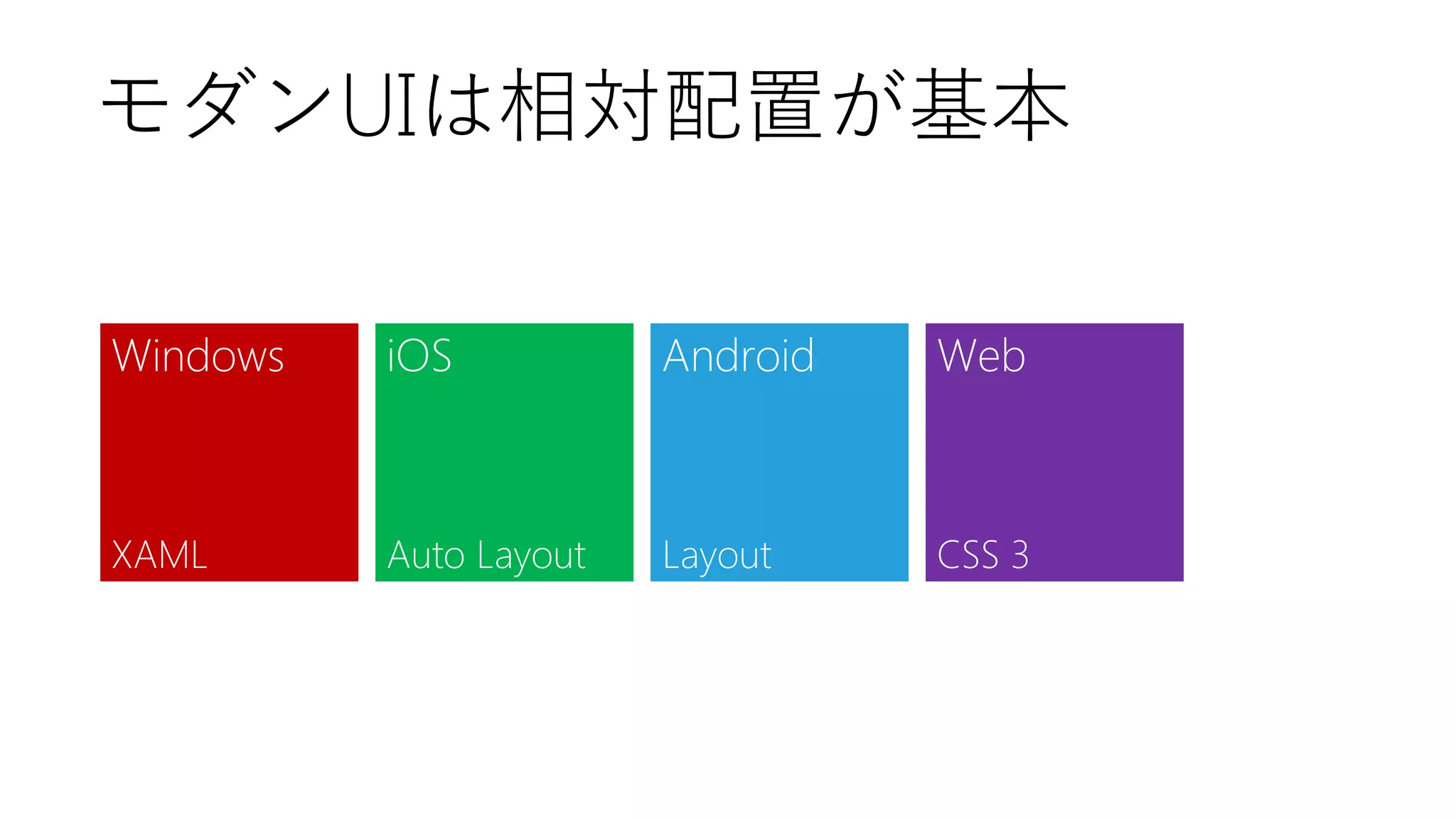 モダンUIは相対配置が基本 
Web 
Windows 
iOS 
Android 
XAML 
Auto Layout 
Layout 
CSS 3  