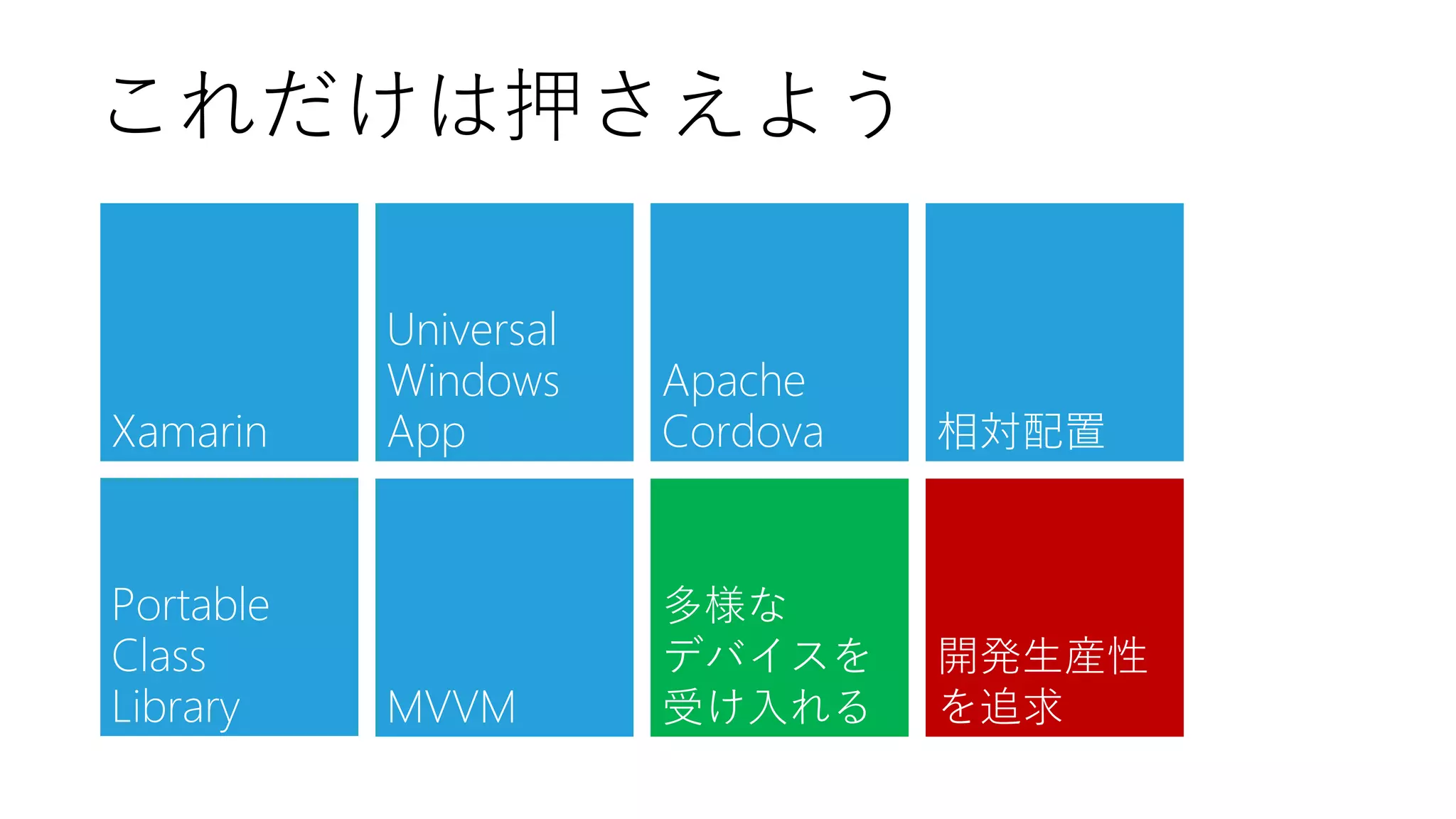 これだけは押さえよう 
相対配置 
Xamarin 
Universal 
Windows 
App 
Apache 
Cordova 
開発生産性 
を追求 
MVVM 
多様な 
デバイスを 
受け入れる 
Portable 
Class Library  