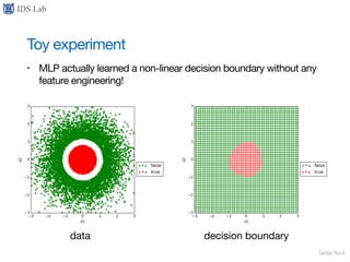 IDS Lab
Jamie Seol
Toy experiment
• MLP actually learned a non-linear decision boundary without any
feature engineering!
data decision boundary
 