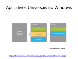 Aplicativos Universais no Windows 
Xbox One em breve... 
https://dev.windows.com/pt-br/develop/Building-universal-Windows-apps 
 