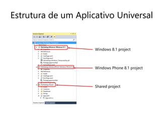 Estrutura de um Aplicativo Universal 
 
