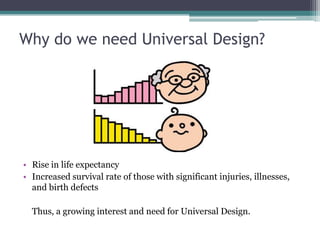Why do we need Universal Design?
• Rise in life expectancy
• Increased survival rate of those with significant injuries, illnesses,
and birth defects
Thus, a growing interest and need for Universal Design.
 