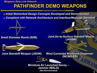 Universal Armament Interface for the futuere.ppt