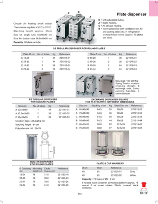 Universal chef catalog buffet