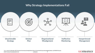 92019 UniversalConsultingIndia Pvt Ltd© Confidential
Why Strategy Implementations Fail
Organisational
Misalignment
Unactionable
Strategy
Ineffective
Monitoring
Unclear
Plan
Inexperienced
Management
Source: Carucci, R. (November,2017).Executives Fail to Execute Strategy Because They’reToo Internally Focused. Harvard BusinessReview , UC STRATEGY Ana;ysis
 