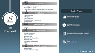 142019 UniversalConsultingIndia Pvt Ltd© Confidential
• Blended
CEOs PMO Role
• Clarify priorities
• Set urgency
• Define end state
• Review outcomes & bottlenecks
• Make decisions
Key CEOs Role
• Achieving a revenue target of X
• Reducing SG&A spend
• Preparation of relevant strategy material for fund raise
Typical Goals
Functional
C
Revenue Growth
• Strategic perspective
• Echo CEO’s voice
• Analytical rigor
• Operational understanding
• Analytical rigor
• Operational understanding
• Set pace
Key PMO Capability
• Weekly reports
• Monthly all hands meeting
Reporting Frequency
Cost Optimisation
Supporting Preparation for IPO
PE Entry & Exit
Project Types
 