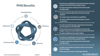 162019 UniversalConsultingIndia Pvt Ltd© Confidential
• To enhance coordination and communication amongst
various internal divisions, project teams
• To improve decision making in line with overall
strategic goals
• To ensure optimal allocation of funds amongst
projects
• To assign resources based on capabilities
• To ensure efficient prioritization given various
constraints
• To understand the linkages, dependencies between
various projects in the portfolio
• To increase accuracy of projects in terms of the
budget, resources and schedule associated with them
• To reduce likelihood of project failure
• To enhance coordination and communication amongst
various internal divisions, project teams
• To improve decision making in line with overall
strategic goals
• To align the portfolio of projects with an eye toward
future strategy
• Most important reason/ advantage of PMO
PMO approach brings several
sustained benefits
Alignment Efficiency
Accuracy
Standardisation
Communication
PMO Benefits
 