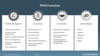 172019 UniversalConsultingIndia Pvt Ltd© Confidential 172019 UniversalConsultingIndia Pvt Ltd© Confidential
PMO Functions
• Initiative prioritization
• Initiative charter
development
• Initiative’s benefit estimation
• Resource management
• Milestone and KPI, KRA
definition
• Risk management
Portfolio Management Governance Coordination Solution Design
• Reporting structure
• Status reporting
• Escalation matrix
• Issue escalation
• CEO’s dashboard designing
• CEO’s review cadence
development
• Stakeholder management
• Communications
• Cross functional team
management
• Extending support-
methodologies, tools,
templates etc.
• Define
• Diagnose
• Deliberate
• Develop
• Deploy
 