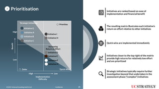 202019 UniversalConsultingIndia Pvt Ltd© Confidential
Prioritisation2
High
Low
High Low
Benefit
Implementation
Difficulty
Increasing
Return on Effort
Defer
Prioritise
‘Quick Wins’
‘Strategic Initiatives’
Initiative I
Initiative B
Initiative A
Initiative C
Initiative D
Initiative E
Initiative F
Initiative H
Initiative H
Initiative G
Strategic initiatives typically require further
investigation beyond that undertaken in the
assessment phase (“complex”) initiatives
Initiatives closer to the top right of the matrix
provide high returns for relatively low effort
and are prioritized
The resulting matrix illustrates each initiative’s
return on effort relative to other initiatives
Quick wins are implemented immediately
Initiatives are ranked based on ease of
implementation and financial benefit
202019 UniversalConsultingIndia Pvt Ltd© Confidential
 