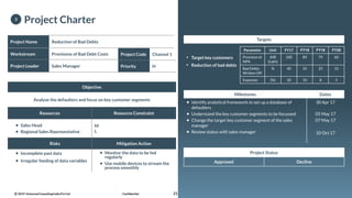212019 UniversalConsultingIndia Pvt Ltd© Confidential
Workstream Provisions of Bad Debt Costs
Project Leader Sales Manager
Project Code Channel 1
Priority H
Project Name Reduction of Bad Debts
Objective
Analyse the defaulters and focus on key customer segments
Resources Resource Constraint
• Sales Head
• Regional Sales Representative
M
L
• Risks Mitigation Action
• Incomplete past data
• Irregular feeding of data variables
• Monitor the data to be fed
regularly
• Use mobile devices to stream the
process smoothly
Targets
• Target key customers
• Reduction of bad debts
Parameter Unit FY17 FY18 FY19 FY20
Provision of
NPA
INR
(Lakh)
100 89 79 60
Bad Debts
Written Off
% 40 35 25 15
Expenses [%] 20 10 8 5
Milestones Dates
• Identify analytical framework to set up a database of
defaulters
• Understand the key customer segments to be focussed
• Change the target key customer segment of the sales
manager
• Review status with sales manager
30 Apr 17
05 May 17
07 May 17
10 Oct 17
Project Status
Approved Decline
Project Charter3
 