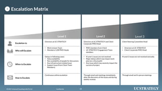 232019 UniversalConsultingIndia Pvt Ltd© Confidential 232019 UniversalConsultingIndia Pvt Ltd© Confidential
Level 1 Level 2 Level 3
Escalation to
Who will Escalate
When to Escalate
How to Escalate
Directors at UC STRATEGY
• Work stream Team
• Members/ LOB PMO Heads
Delays in following cases:
• Data availability
• Non availability of people for discussions
• Any infrastructure related issue
• Support issue (from Client Team
Members)
Continuous online escalation
Directors at UC STRATEGY and Client
Corporate PMO Head
• PMO members from Client
• UC STRATEGY Engagement Team
members
• If Level 1 issues are not resolved
• Major delays which may impact work
plan (on critical path)
• Any issue which may severely impact the
success of project
Through email and meetings immediately
after the discovery of the issues and during
weekly reviews
Client Steering Committee Head
• Directors at UC STRATEGY
• Client Corporate PMO Head
If Level 2 issues are not resolved amicably
Through email and In person meetings
Escalation Matrix5
 