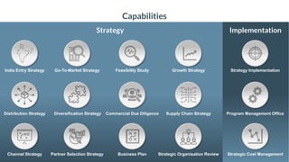 62019 UniversalConsultingIndia Pvt Ltd© Confidential
Capabilities
Go-To-Market StrategyIndia Entry Strategy Growth StrategyFeasibility Study
Diversification StrategyDistribution Strategy Supply Chain StrategyCommercial Due Diligence
Partner Selection StrategyChannel Strategy Strategic Organisation ReviewBusiness Plan
Strategy Implementation
Strategy Implementation
Program Management Office
Strategic Cost Management
 