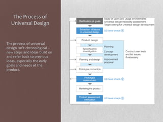 After Universal Design Universal Design | PPTX