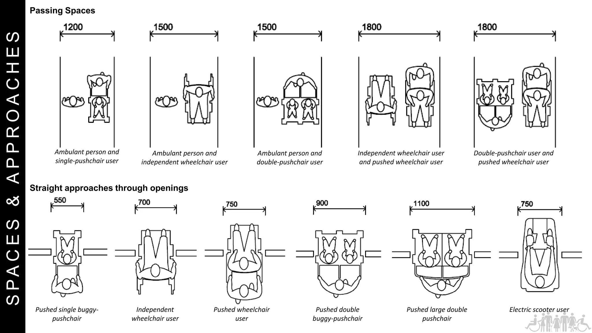 UNIVERSAL DESIGN - Horizontal circulation | PPT