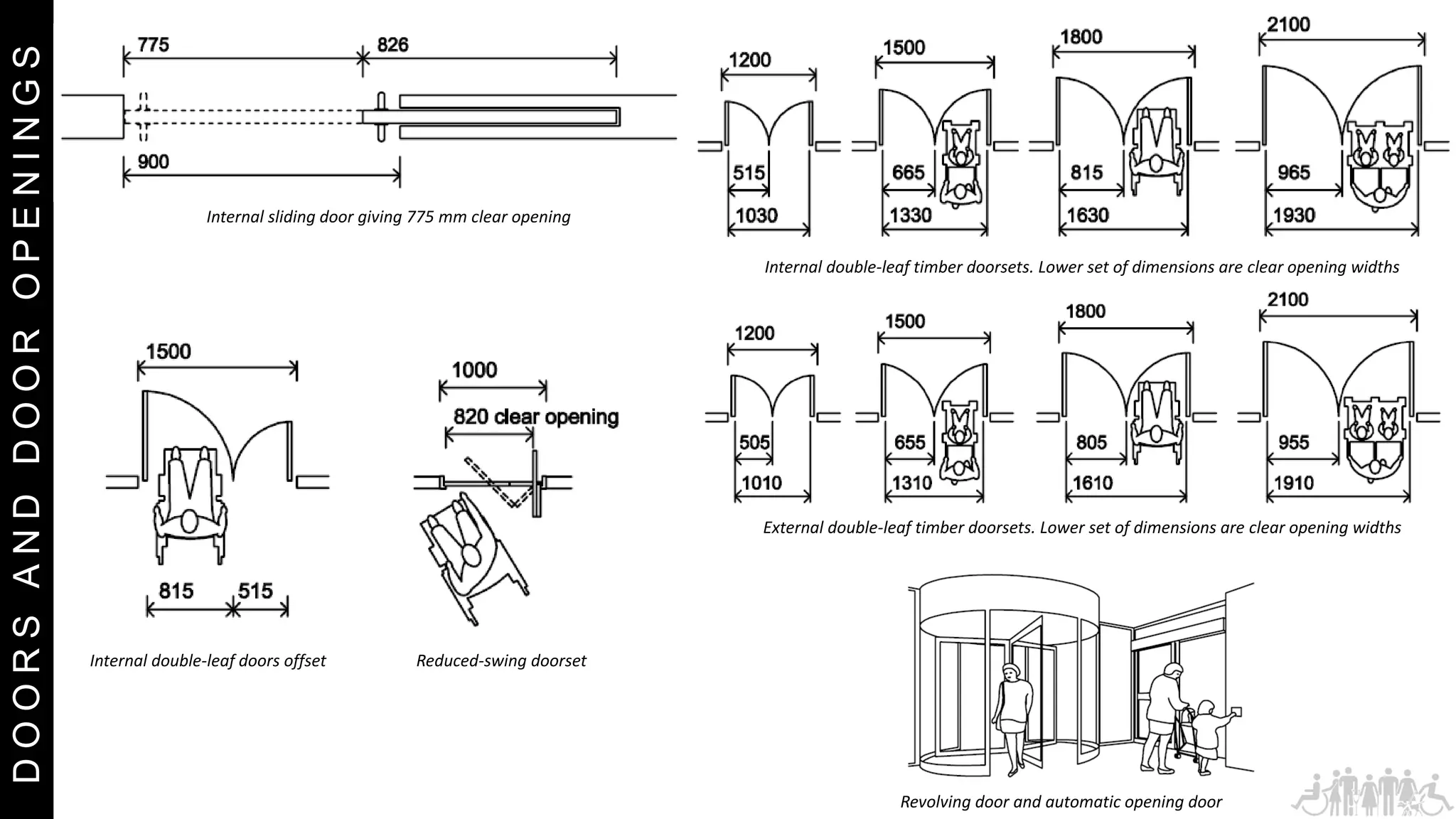UNIVERSAL DESIGN - Horizontal circulation | PPT