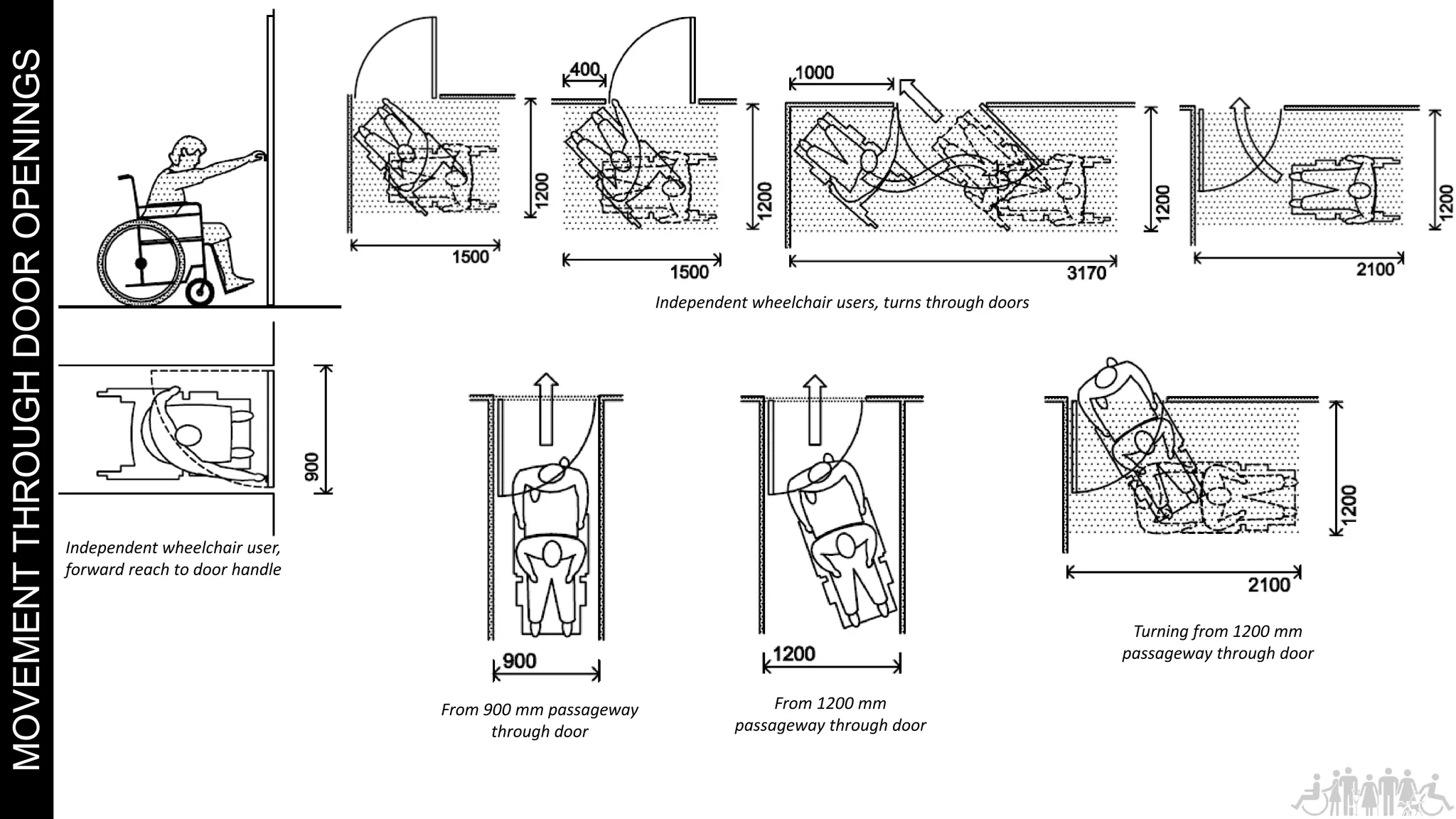 UNIVERSAL DESIGN - Horizontal circulation | PPT