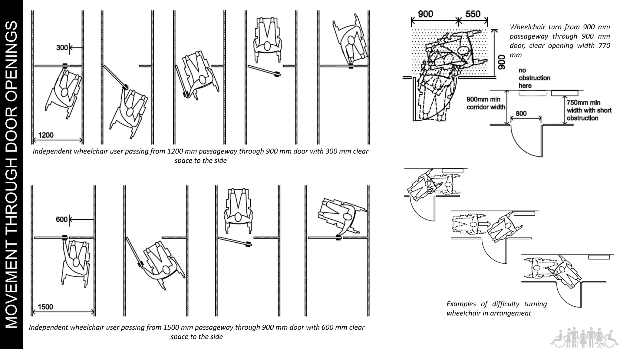 UNIVERSAL DESIGN - Horizontal circulation | PPT