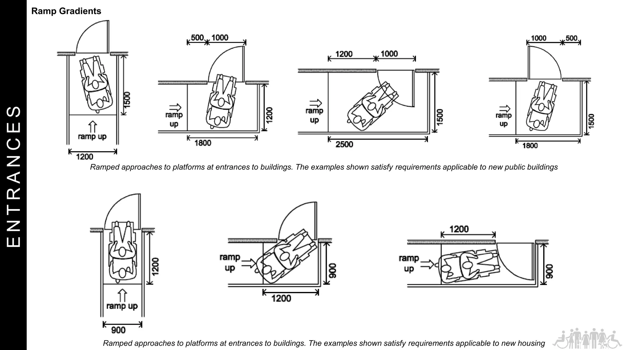 E
N
T
R
A
N
C
E
S Ramp Gradients
Ramped approaches to platforms at entrances to buildings. The examples shown satisfy requirements applicable to new public buildings
Ramped approaches to platforms at entrances to buildings. The examples shown satisfy requirements applicable to new housing
 