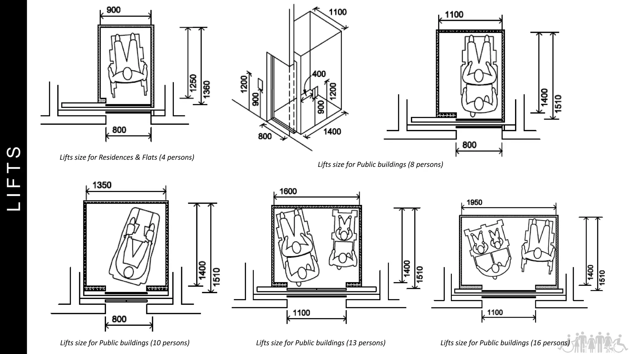 L
I
F
T
S
Lifts size for Residences & Flats (4 persons)
Lifts size for Public buildings (8 persons)
Lifts size for Public buildings (10 persons) Lifts size for Public buildings (13 persons) Lifts size for Public buildings (16 persons)
 