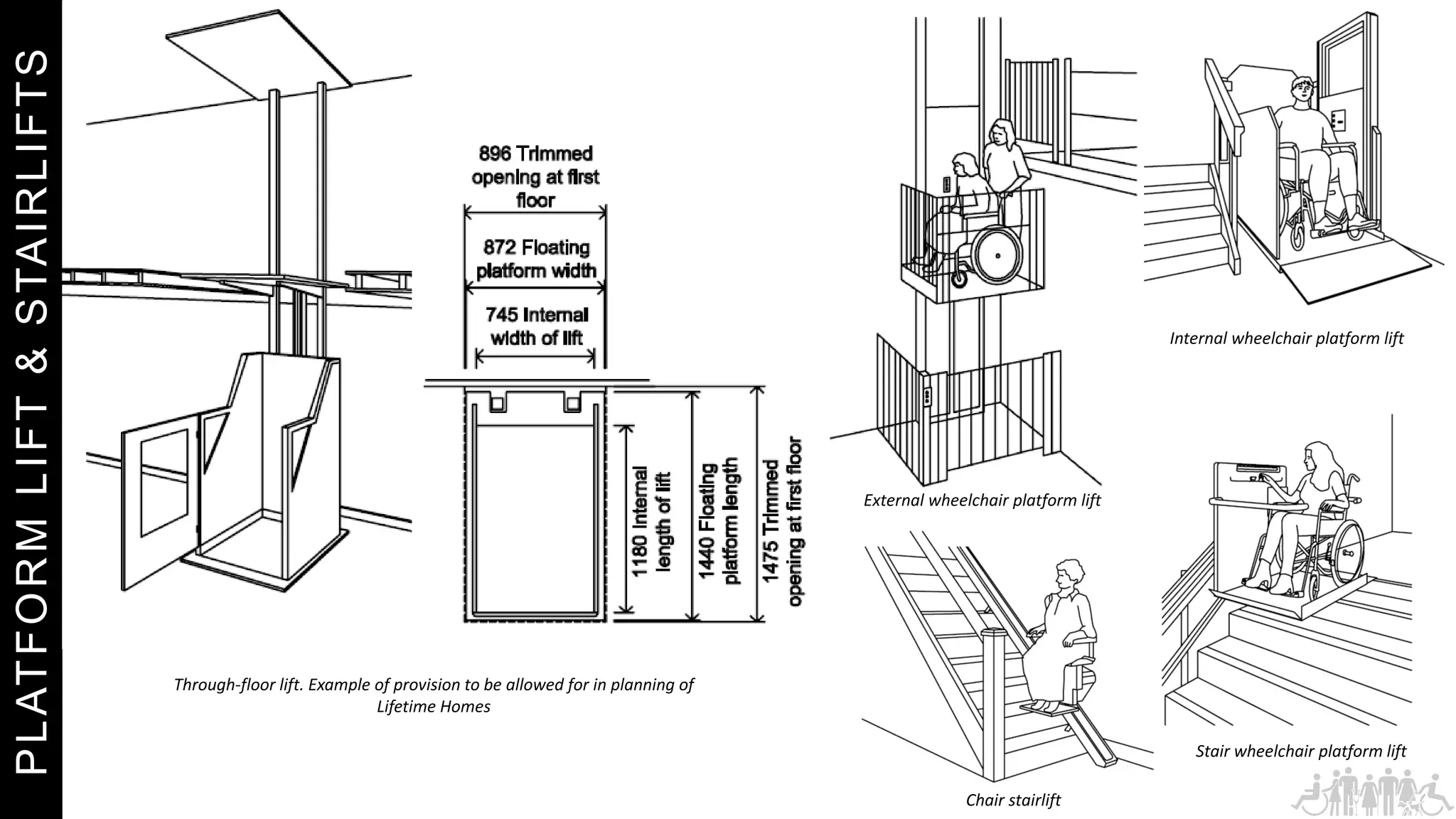 P
L
AT
F
O
R
M
L
I
F
T
&
S
TA
I
R
L
I
F
T
S
Through-floor lift. Example of provision to be allowed for in planning of
Lifetime Homes
External wheelchair platform lift
Internal wheelchair platform lift
Chair stairlift
Stair wheelchair platform lift
 