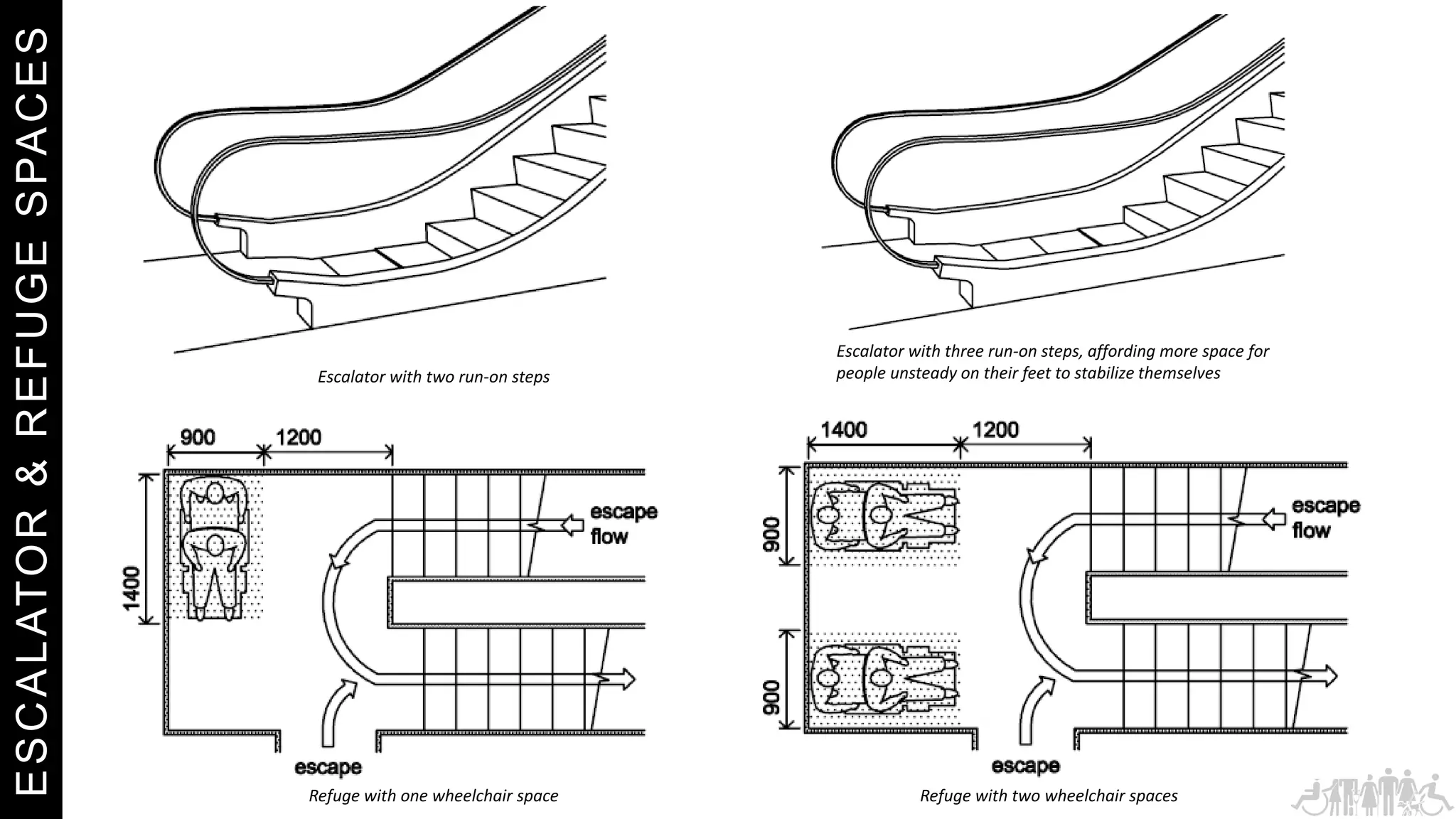 E
S
C
A
L
ATO
R
&
R
E
F
U
G
E
S
PA
C
E
S
Refuge with one wheelchair space
Escalator with two run-on steps
Escalator with three run-on steps, affording more space for
people unsteady on their feet to stabilize themselves
Refuge with two wheelchair spaces
 