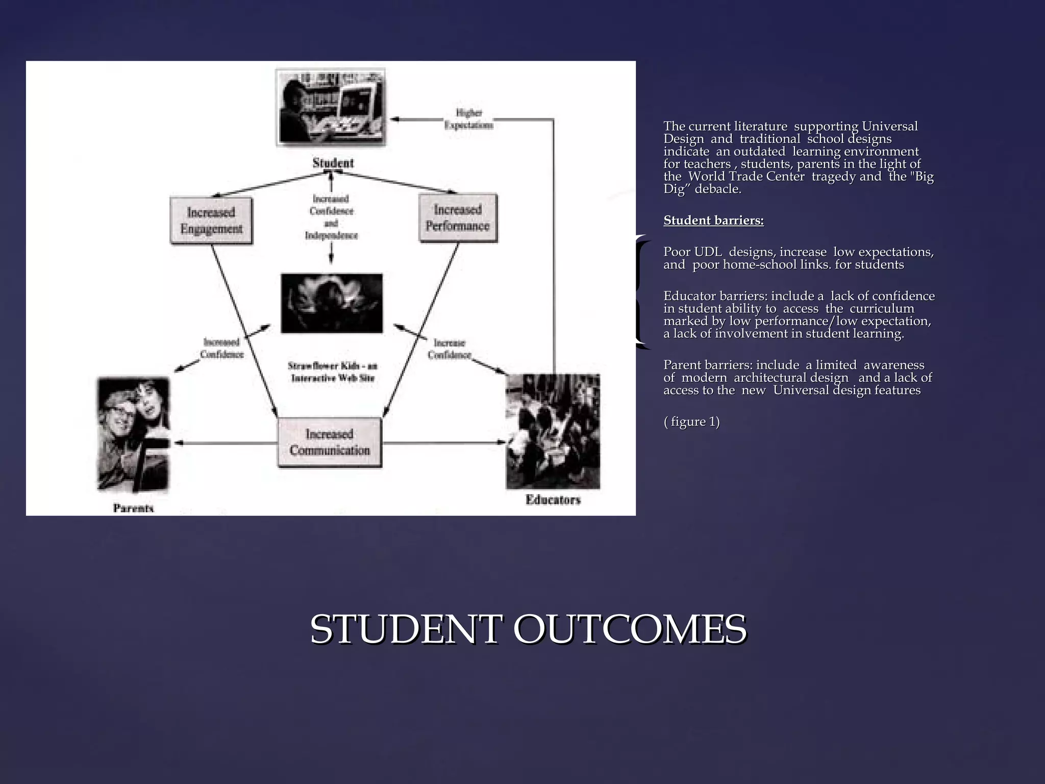 {{
The current literature supporting UniversalThe current literature supporting Universal
Design and traditional school designsDesign and traditional school designs
indicate an outdated learning environmentindicate an outdated learning environment
for teachers , students, parents in the light offor teachers , students, parents in the light of
the World Trade Center tragedy and the "Bigthe World Trade Center tragedy and the "Big
Dig” debacle.Dig” debacle.
Student barriers:Student barriers:
Poor UDL designs, increase low expectations,Poor UDL designs, increase low expectations,
and poor home-school links. for studentsand poor home-school links. for students
Educator barriers: include a lack of confidenceEducator barriers: include a lack of confidence
in student ability to access the curriculumin student ability to access the curriculum
marked by low performance/low expectation,marked by low performance/low expectation,
a lack of involvement in student learning.a lack of involvement in student learning.
Parent barriers: include a limited awarenessParent barriers: include a limited awareness
of modern architectural design and a lack ofof modern architectural design and a lack of
access to the new Universal design featuresaccess to the new Universal design features
( figure 1)( figure 1)
STUDENT OUTCOMESSTUDENT OUTCOMES
 