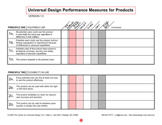 Universal Design Performance Measures for Products
                        VERSION 1.0



PRINCIPLE ONE EQUITABLE USE                                                                        Comments

         All potential users could use this product
 1A .    in essentially the same way, regardless of
         differences in their abilities.
         Potential users could use this product without
 1B.     feeling segregated or stigmatized because
         of differences in personal capabilities.
         Potential users of this product have access to
 1C.     all features of privacy, security, and safety,
         regardless of personal capabilities.


 1D.     This product appeals to all potential users.




PRINCIPLE TWO FLEXIBILITY IN USE

         Every potential user can find at least one way
 2A.     to use this product effectively.


         This product can be used with either the right
 2B.     or left hand alone.

         This product facilitates (or does not require)
 2C.     user accuracy and precision.


         This product can be used at whatever pace
 2D.     (quickly or slowly) the user prefers.



© 2000 The Center for Universal Design, N.C. State U., Box 8613, Raleigh, NC 27695       800-647-6777; cud@ncsu.edu; http://www.design.ncsu.edu/cud


                                                                                     3
 