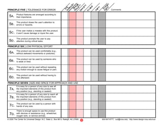 PRINCIPLE FIVE TOLERANCE FOR ERROR                                                                Comments

          Product features are arranged according to
  5A.     their importance.

          This product draws the user’s attention to
  5B .    errors or hazards.

          If the user makes a mistake with this product,
  5C .    it won’t cause damage or injure the user.

          This product prompts the user to pay
  5D .    attention during critical tasks.

PRINCIPLE SIX LOW PHYSICAL EFFORT

          This product can be used comfortably (e.g.,
  6A.     without awkward movements or postures).

          This product can be used by someone who
  6B .    is weak or tired.

          This product can be used without repeating
  6C.     any motion enough to cause fatigue or pain.

          This product can be used without having to
  6D.     rest afterward.

PRINCIPLE SEVEN SIZE AND SPACE FOR APPROACH AND USE
          It is easy for a person of any size to see all
  7A.     the important elements of this product from
          any position (e.g., standing or seated).
          It is easy for a person of any size to reach all
  7B .    the important elements of this product from
          any position (e.g., standing or seated).

          This product can be used by a person with
  7C.     hands of any size.

          There is enough space to use this product
  7D.     with devices or assistance (e.g., wheelchair,
          oxygen tank, or service animal).
© 2000 The Center for Universal Design, N.C. State U., Box 8613, Raleigh, NC 27695       800-647-6777; cud@ncsu.edu; http://www.design.ncsu.edu/cud
                                                                                     5
 