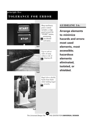 principle five

 TOLERANCE FOR ERROR


                                    Shop machinery           GUIDELINE 5A:
                                    power control
                                    includes a ridge
                                    guard around the         Arrange elements
                                    “START” button,
                                      minimizing
                                                             to minimize
                                       accidental            hazards and errors:
                                       activation.
                                                             most used
                              5a1                            elements, most
                                    Lip or curb at           accessible;
                                    sides of ramp
                                    reduces risk of
                                                             hazardous
                                       slipping off.         elements
                                                             eliminated,
                                                             isolated, or
                                                             shielded.
                              5a2

                                    Bagel slicer shields
                                    hands from blade
                                    while holding bagel
                                       securely.




                        5a3

                                             68
                 The Universal Design File        THE CENTER FOR UNIVERSAL DESIGN
 