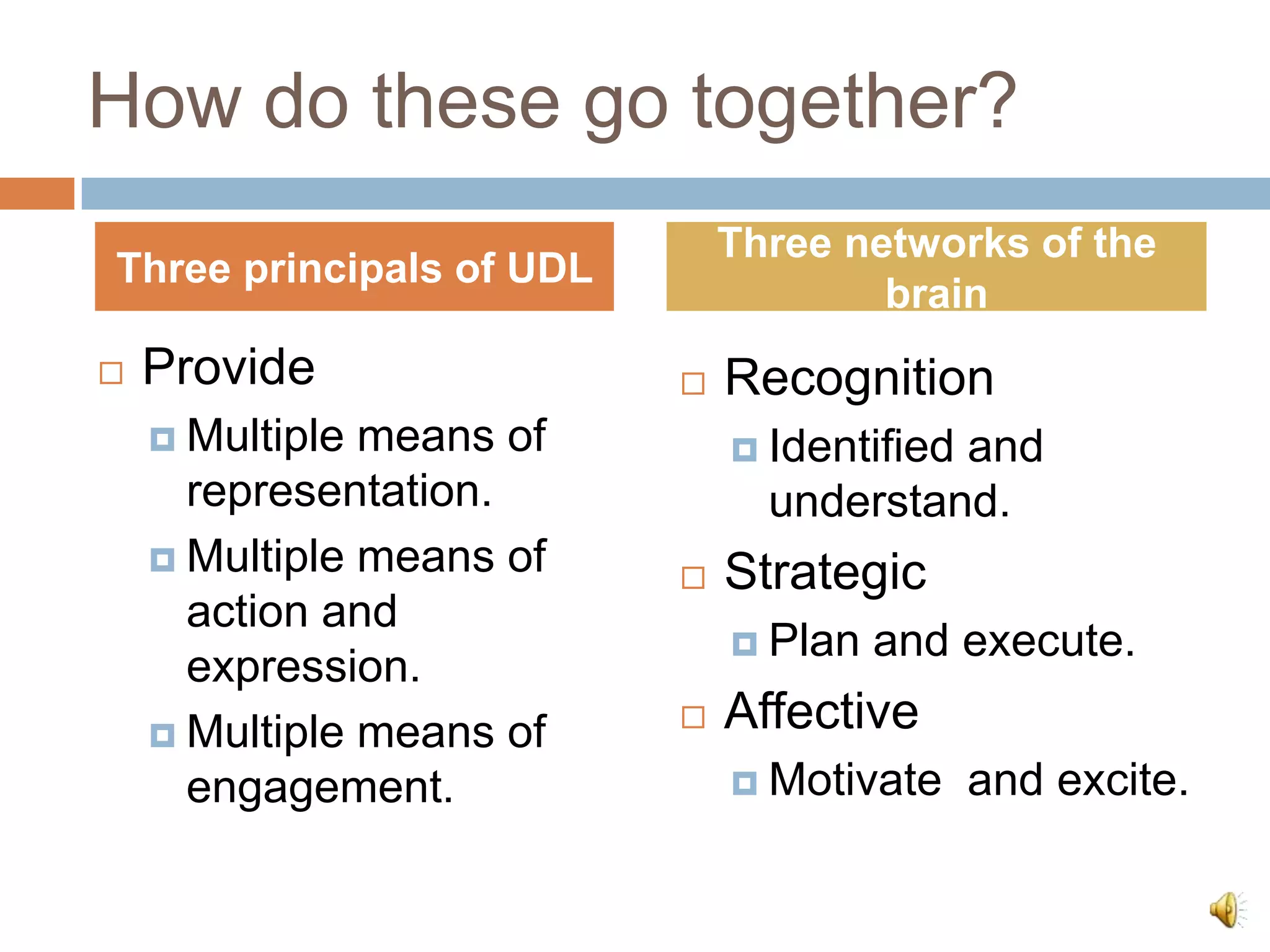 How do these go together?
                              Three networks of the
Three principals of UDL
                                      brain
   Provide                  Recognition
     Multiple means of        Identified
                                         and
      representation.           understand.
     Multiple means of
                             Strategic
      action and
                               Plan   and execute.
      expression.
     Multiple means of
                             Affective
      engagement.              Motivate     and excite.
 